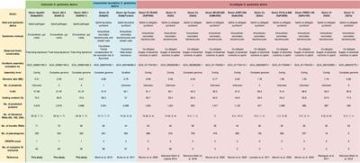 At the Gate of Mutualism: Identification of Genomic Traits Predisposing to Insect-Bacterial Symbiosis in Pathogenic Strains of the Aphid Symbiont Serratia symbiotica